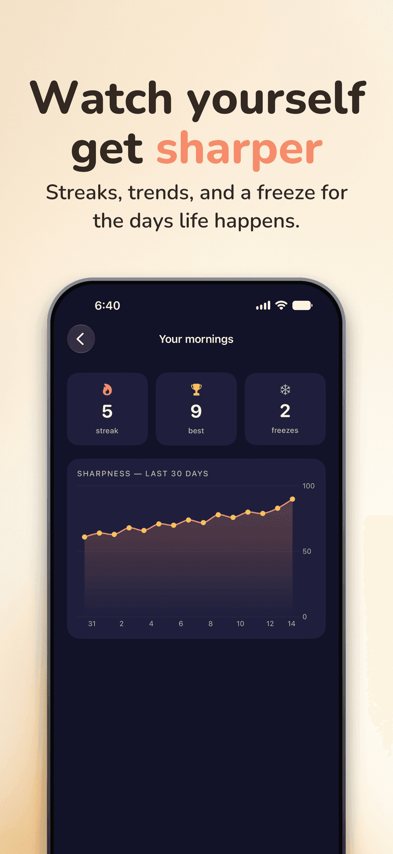 WakeSharp on iPhone: The Sharpness trend and streak stats